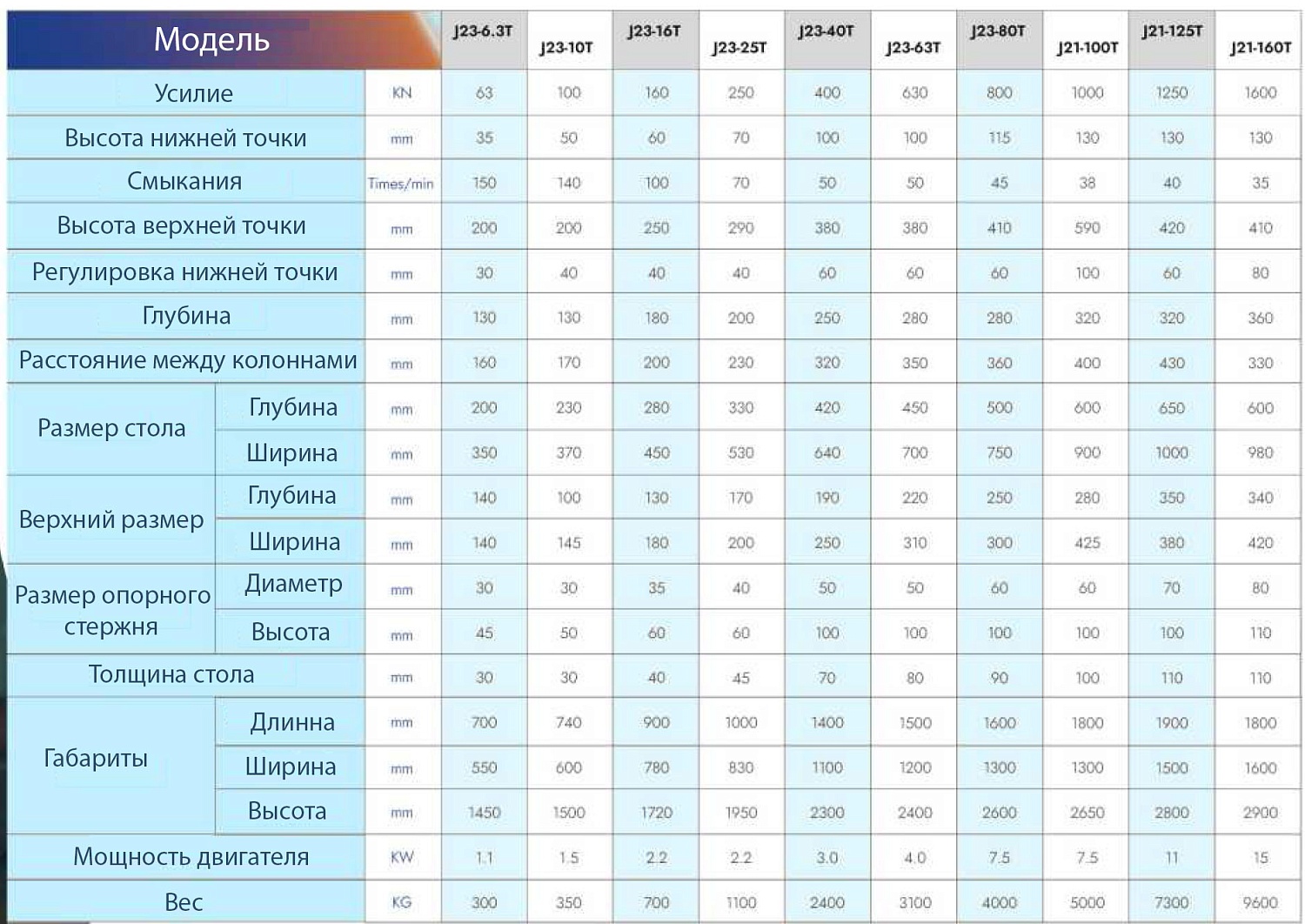 Пресс кривошипный 16Т Пресс кривошипный 16Т